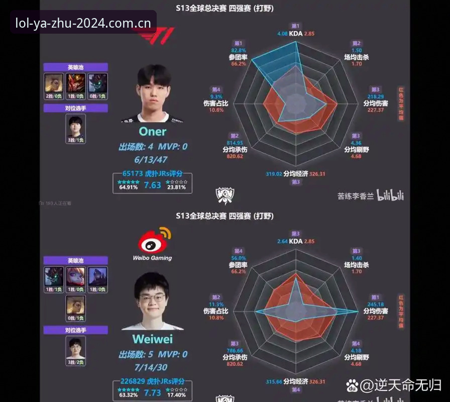 赛事数据包新旧版本对比：押注正规平台LOL赛事数据包推荐与安卓迁移体验